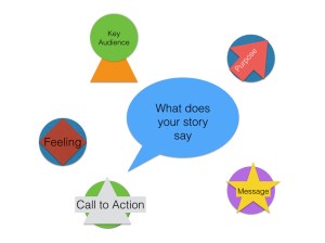 what does your story say.007