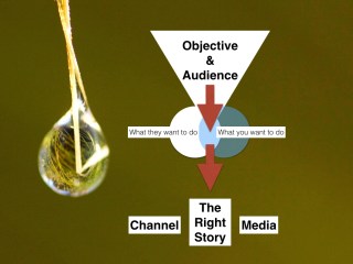 What we mean by story.010